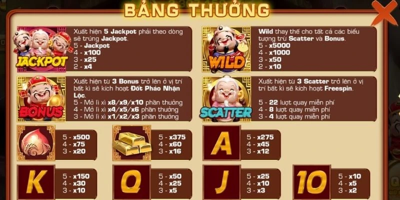 Người chơi cần chọn thời điểm phù hợp khi quay hũ